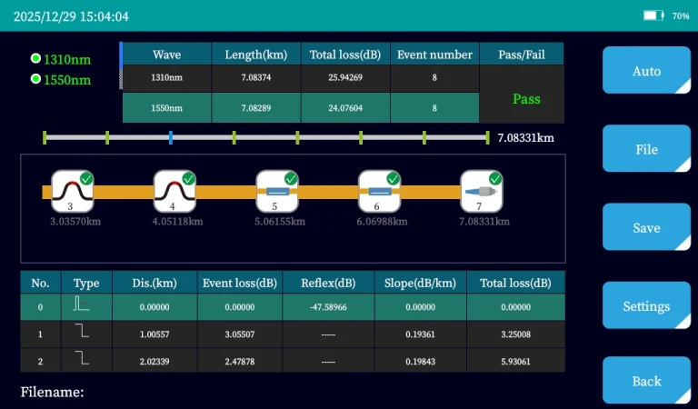 F7 OTDR Tester Application Map in Fiber Optic Networks