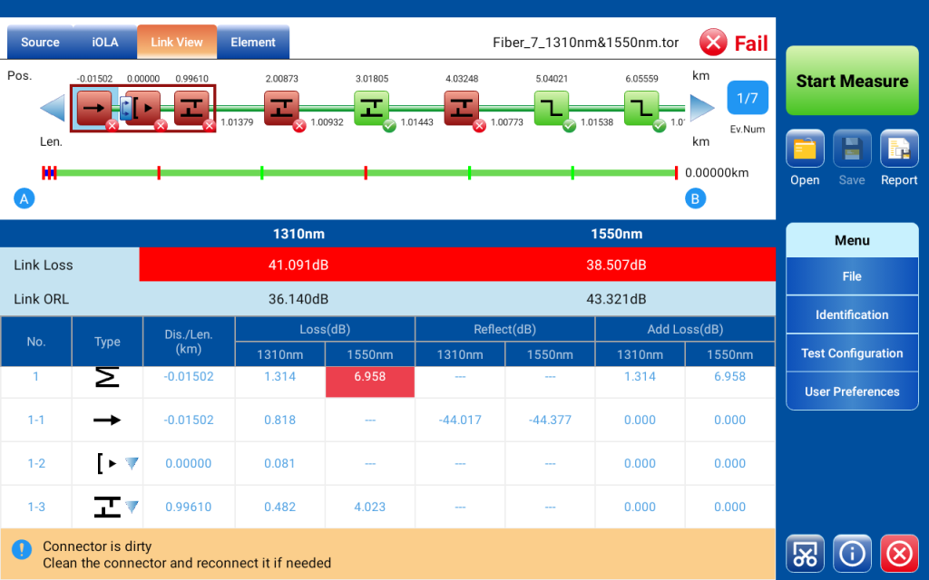 intelligent optical link analysis of OTDR