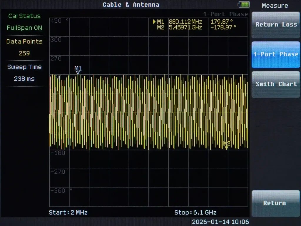 network test phase analysis