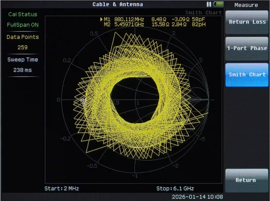smith chart analysis